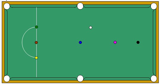 Drills - Snooker Academy
